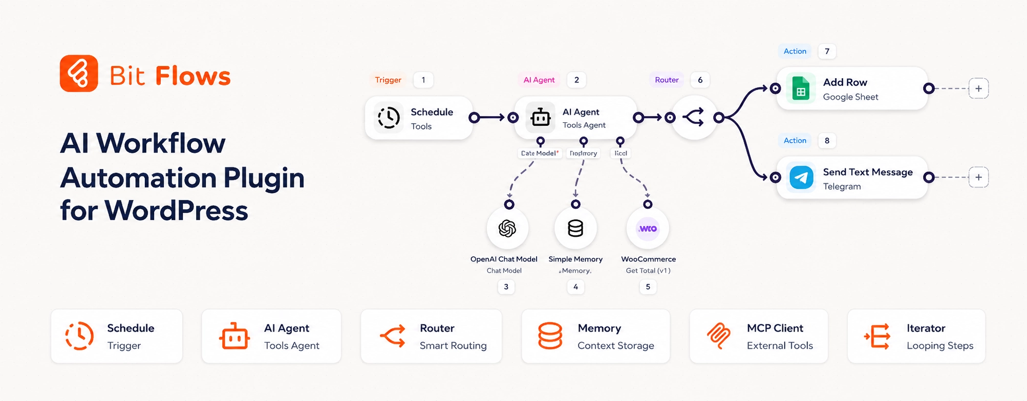 Bit Flows Feature Image