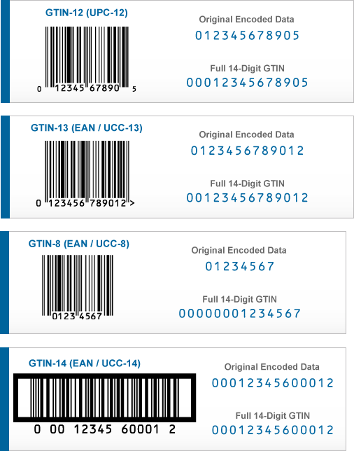 Different Types of GTINs EAN, UPC, ISBN