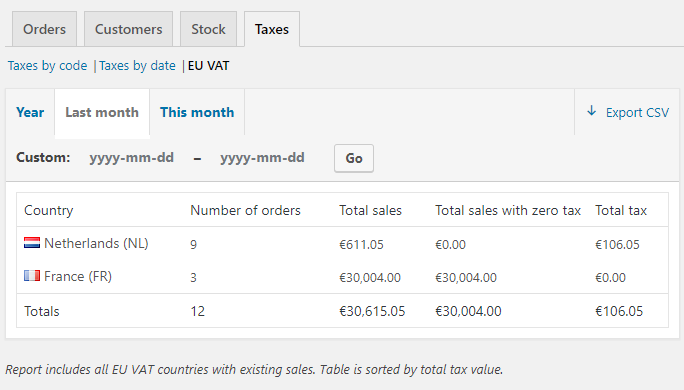 EU VAT for WooCommerce - EU VAT report