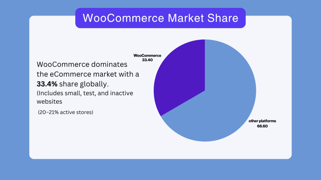 Informational Data Infographic 1 1