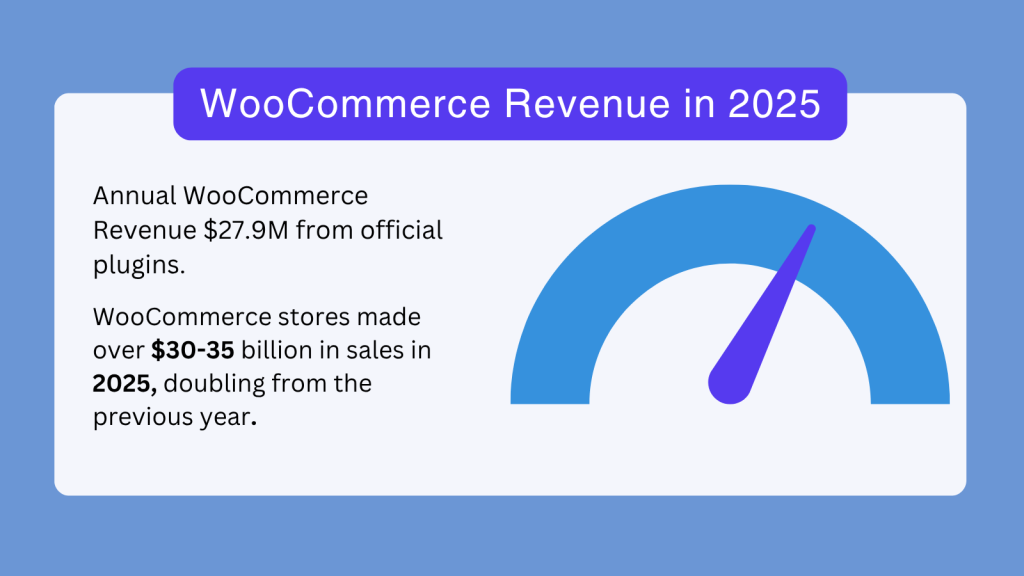 Informational Data Infographic 2