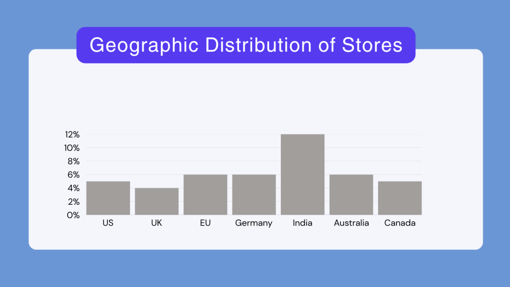 Informational Data Infographic 4