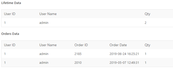 Maximum Products per User for WooCommerce - Product Sales Data