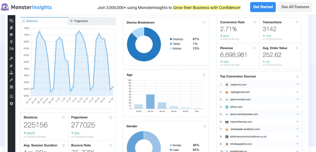 Monsterinsights