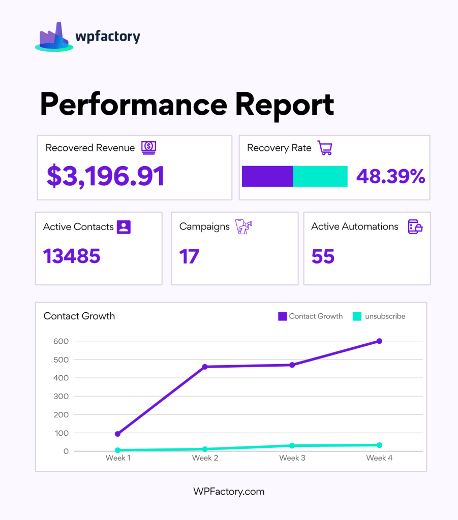 Purple and Green Professional Sales Performance Report2