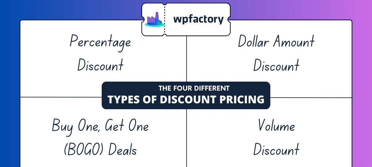 What are The Four Different Types of Discount Pricing?