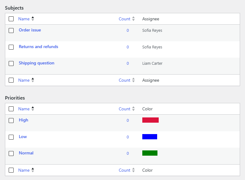 Subject tab with the Assignee column, and the Priorities tab with the Color column