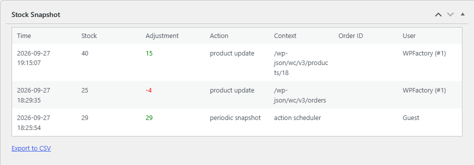 product edit screen showing the Stock Snapshot box with Time, Stock, Adjustment, Action, Context, Order ID and User colu