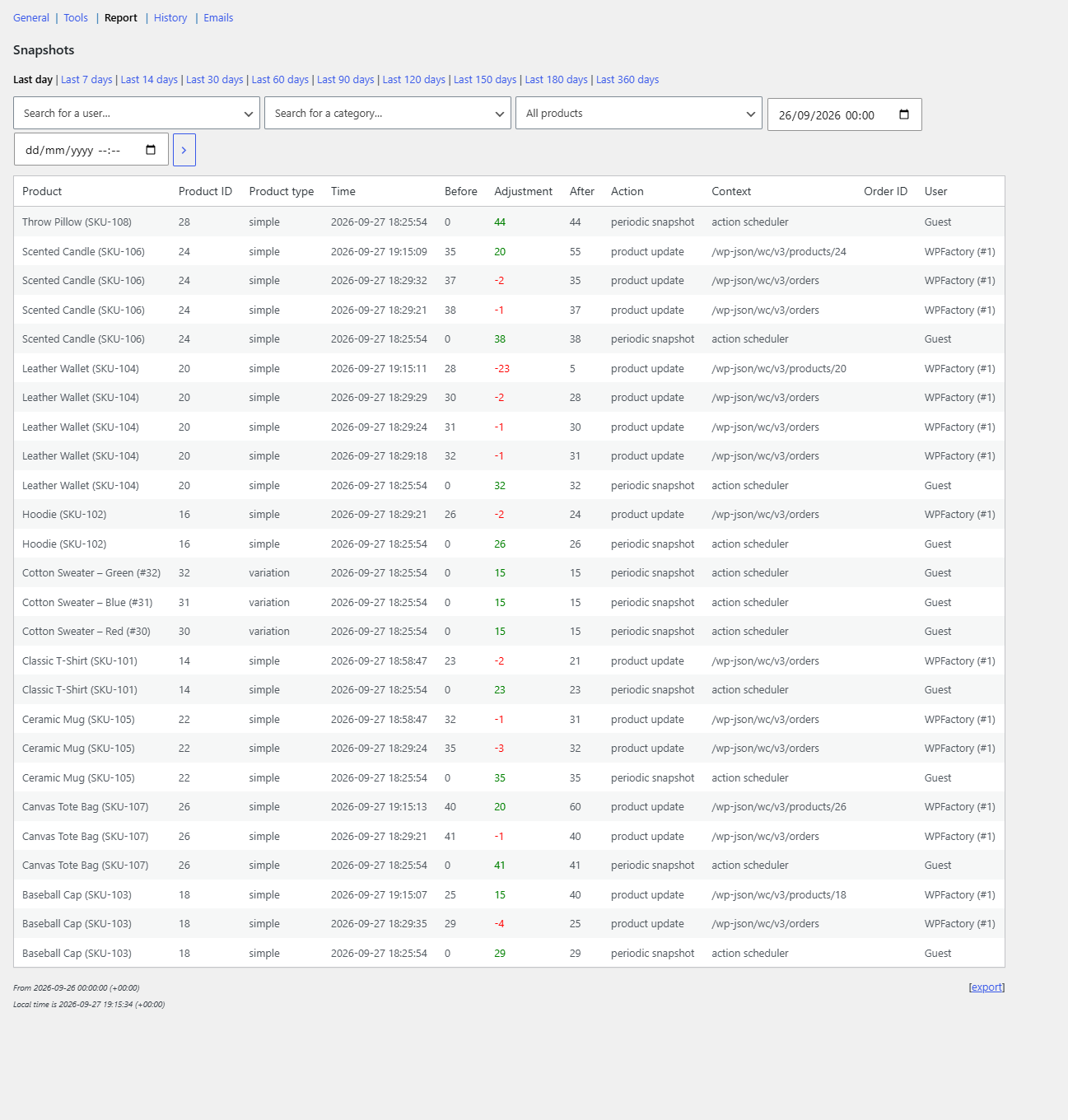 Report section showing the Last X days links, the user, category and report type selectors, date fields, and the results
