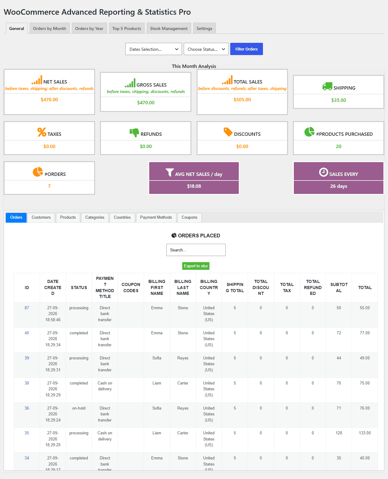General report overview cards and the detailed tables (Orders, Customers, Products, Categories, Countries, Payment Metho